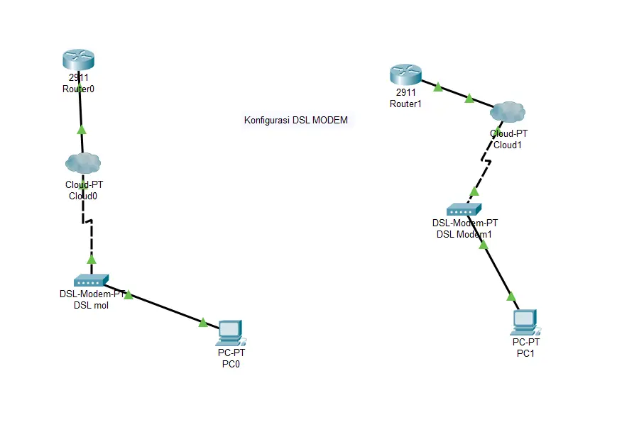 Cara Konfigurasi DSL modem di Cisco Packet Tracer