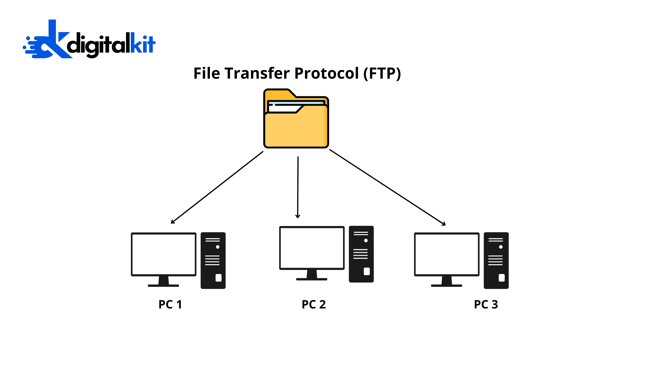 membuat ftp server di cisco packet tracer