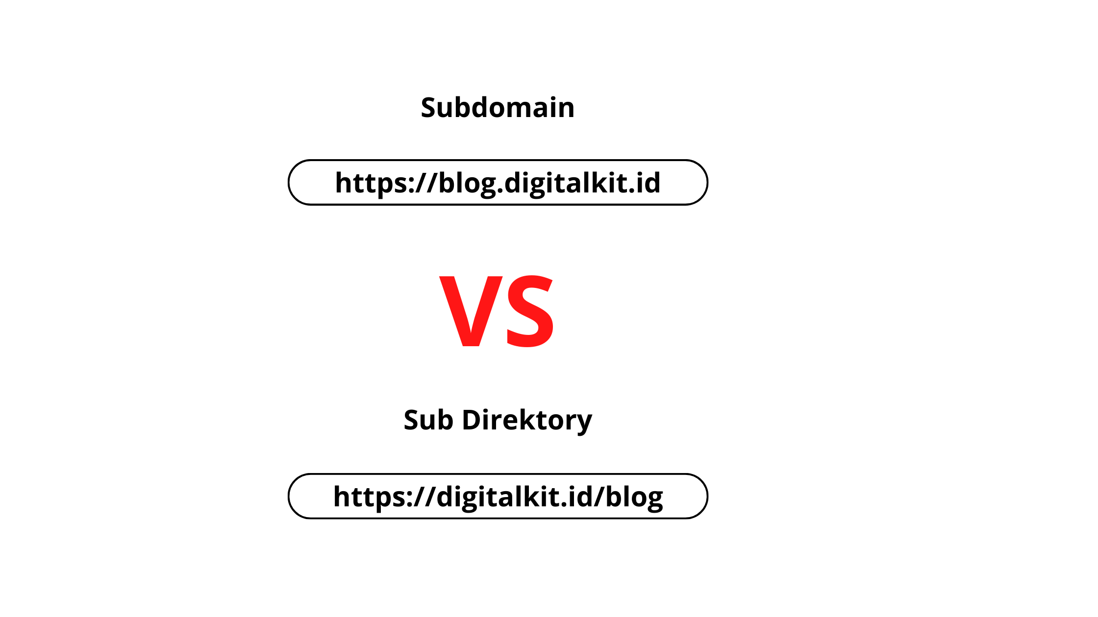 sub domain vs subdirektori
