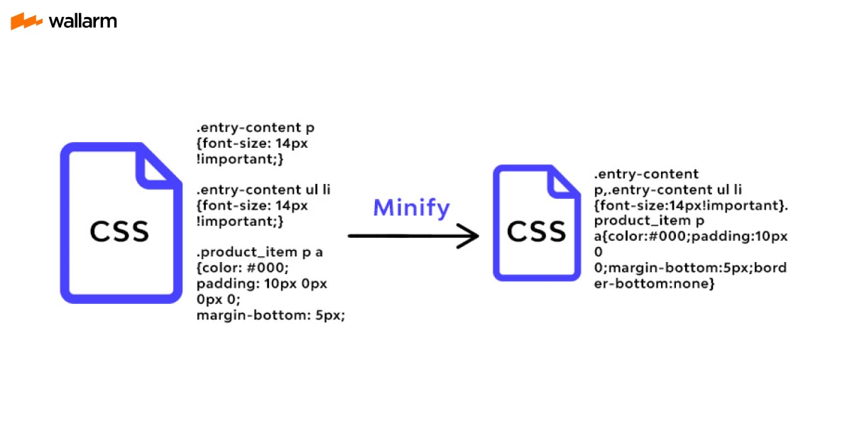 Apa Itu Minify CSS