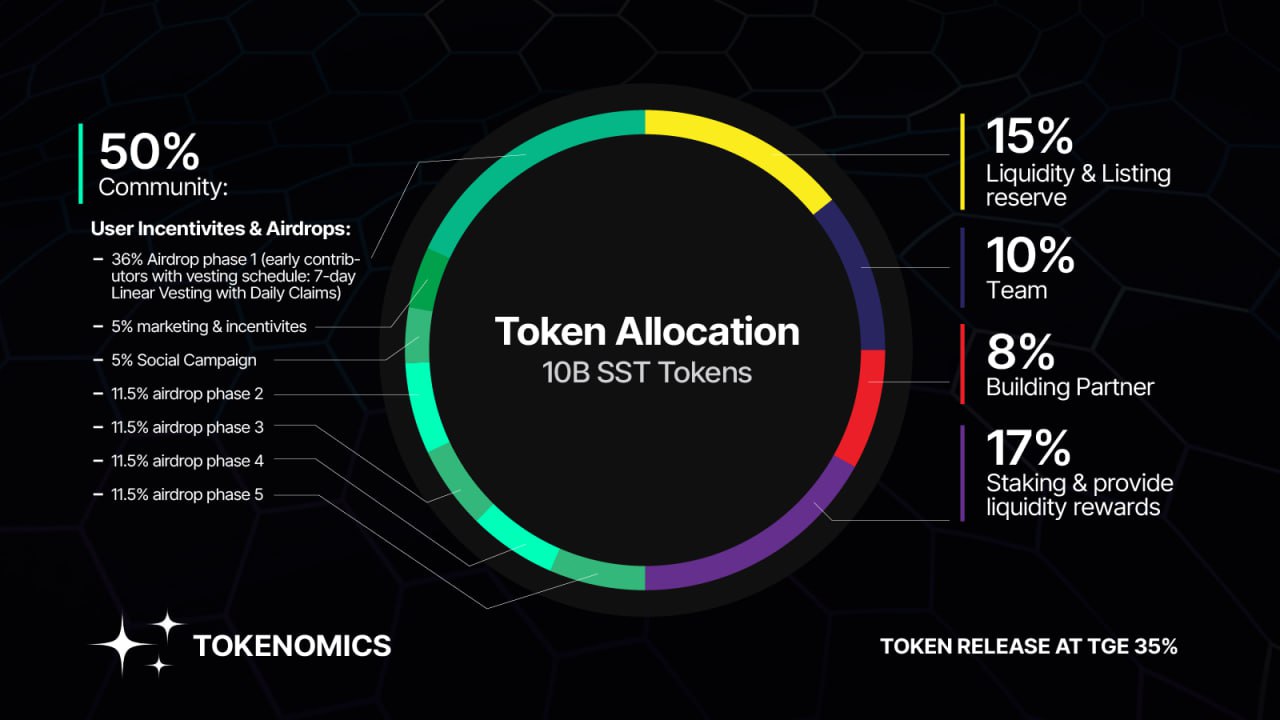 Social Spark Airdrop